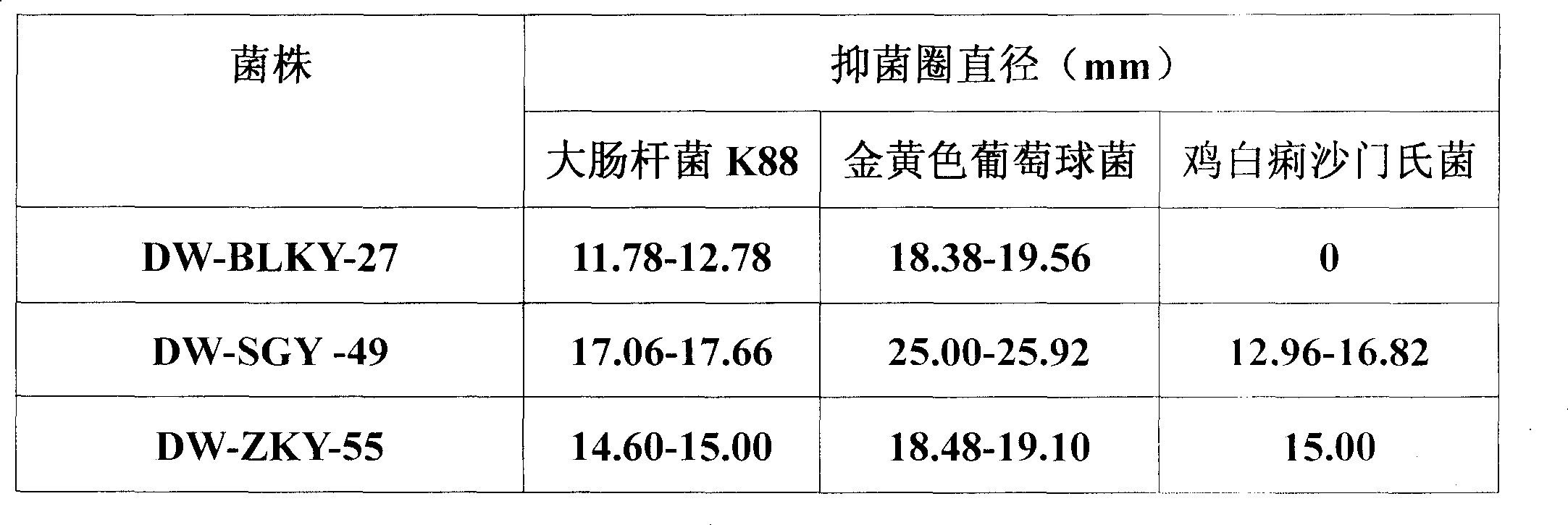 Breeding method of microbial feed additive strain