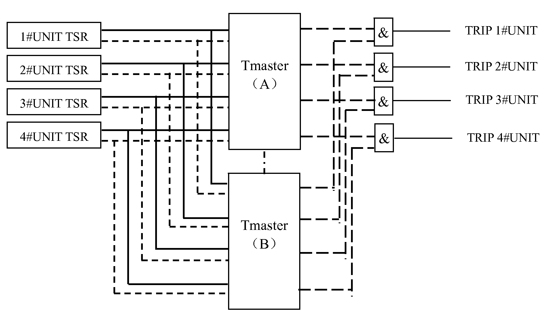 Method of coordinated operation for turbine-generator shafts torsional vibration protection