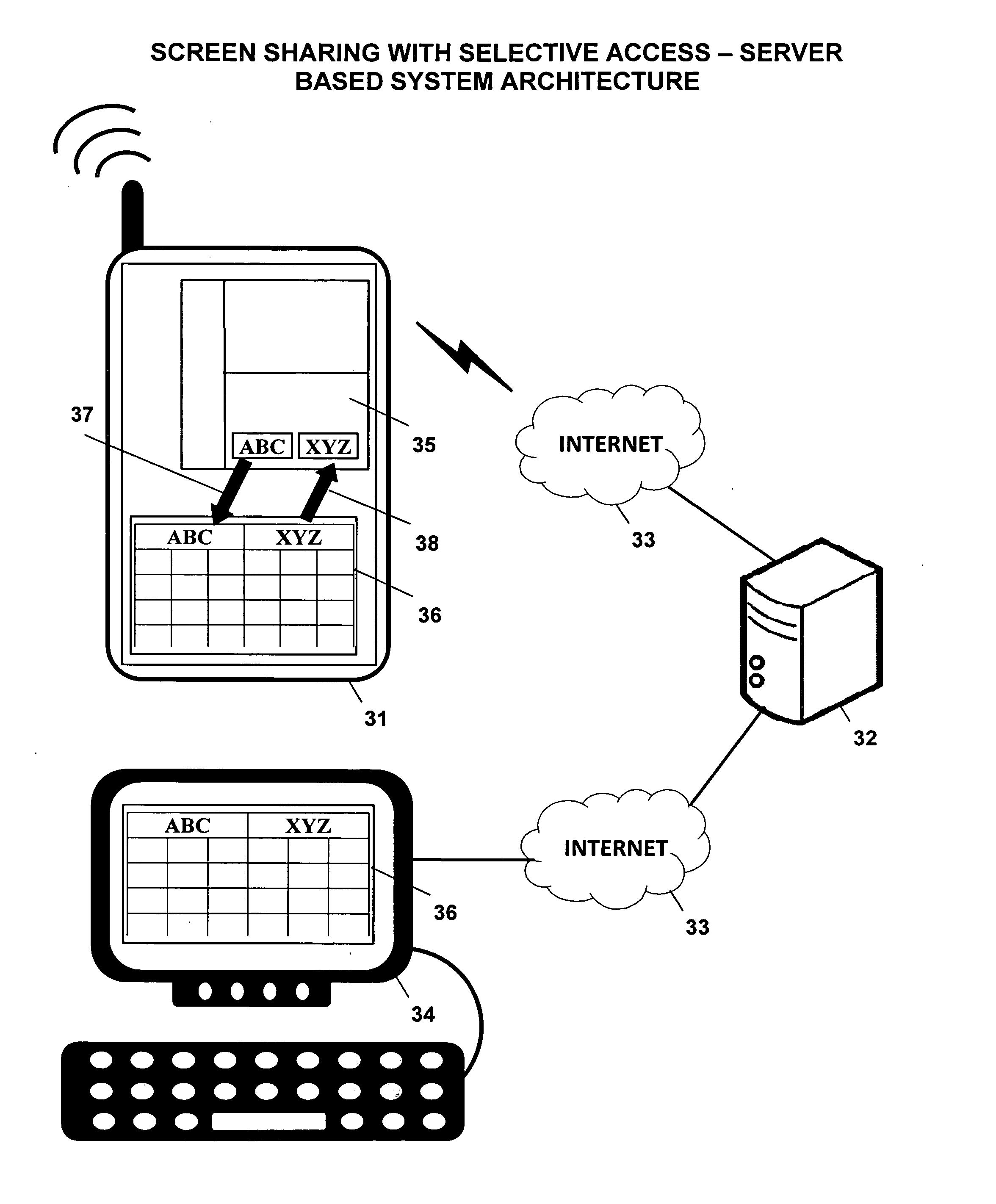 Screen sharing method with selective access to both data and logic of a shared application using a helper application