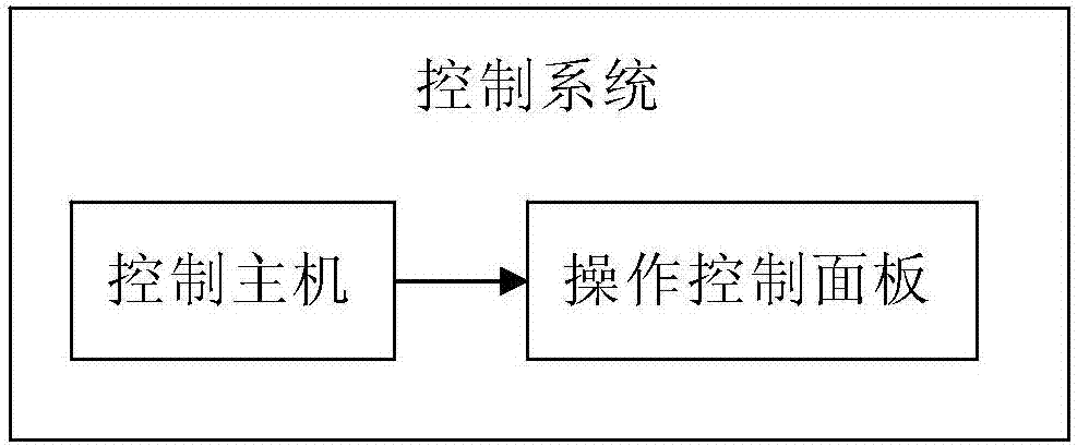 CT (computed tomography) machine operation and control device