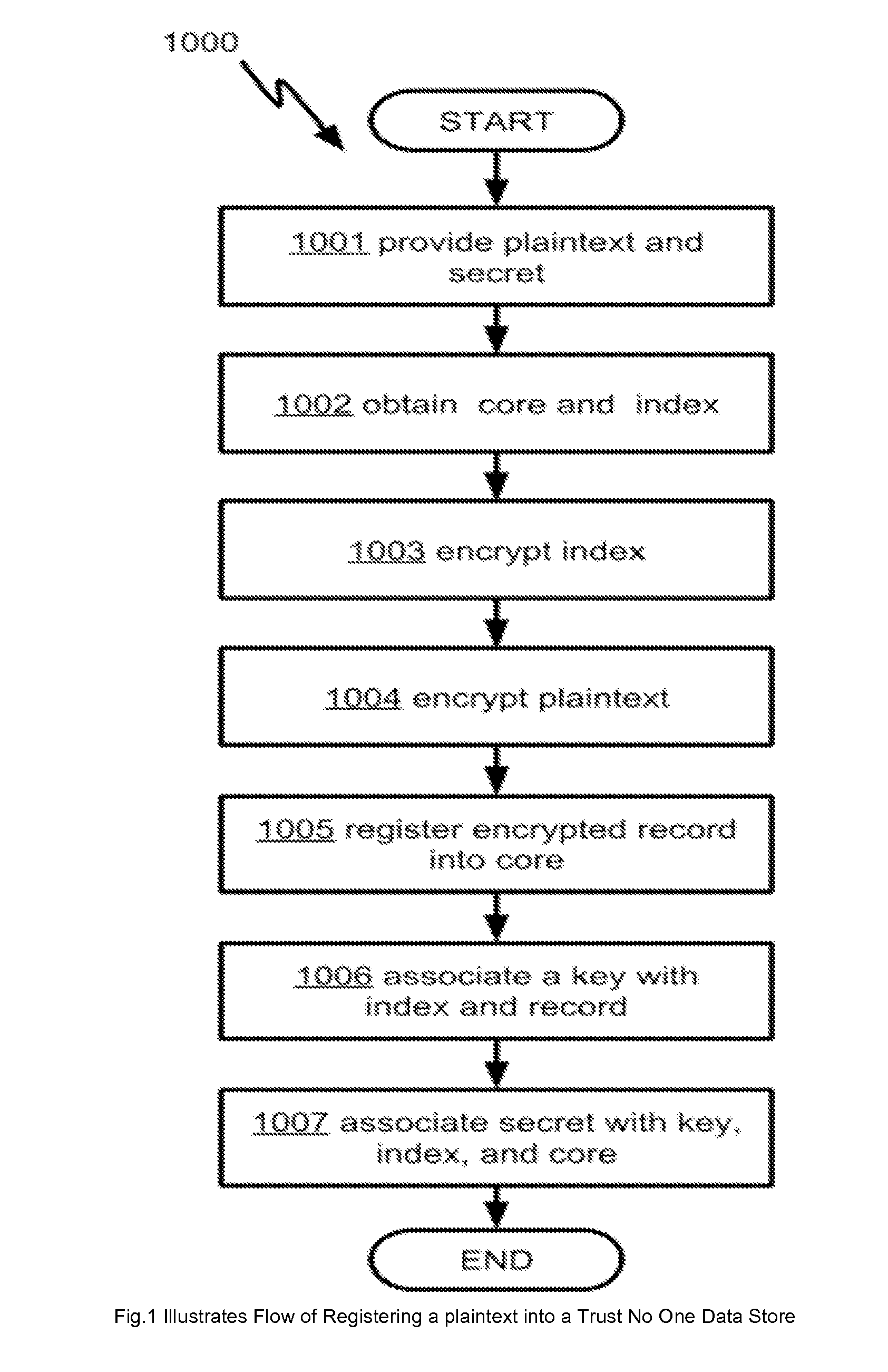 Methods and apparatus for sharing encrypted data