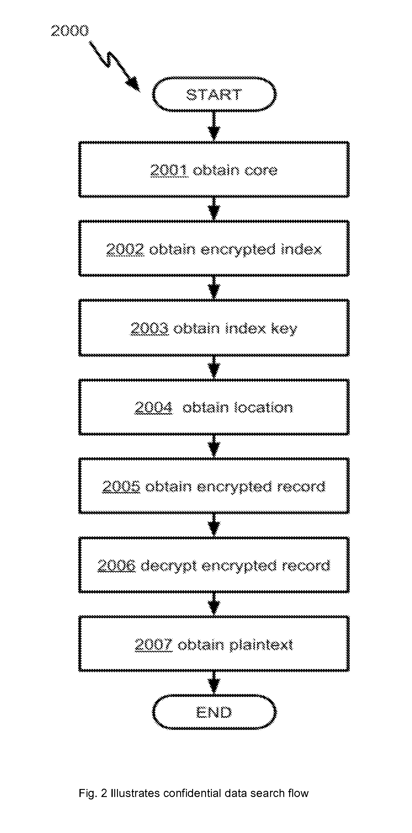 Methods and apparatus for sharing encrypted data