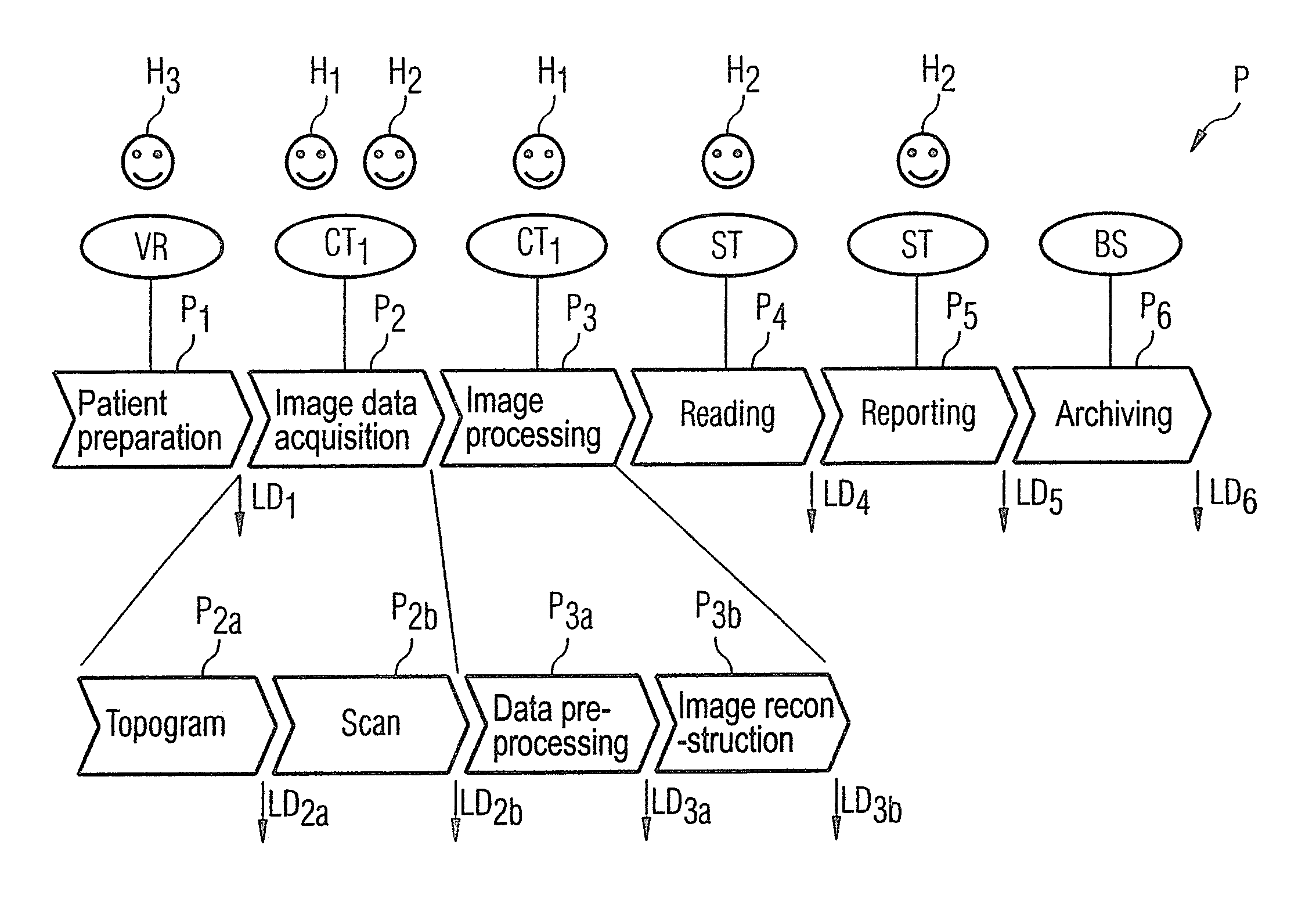 Method for testing and controlling workflows in a clinical system and/or components thereof