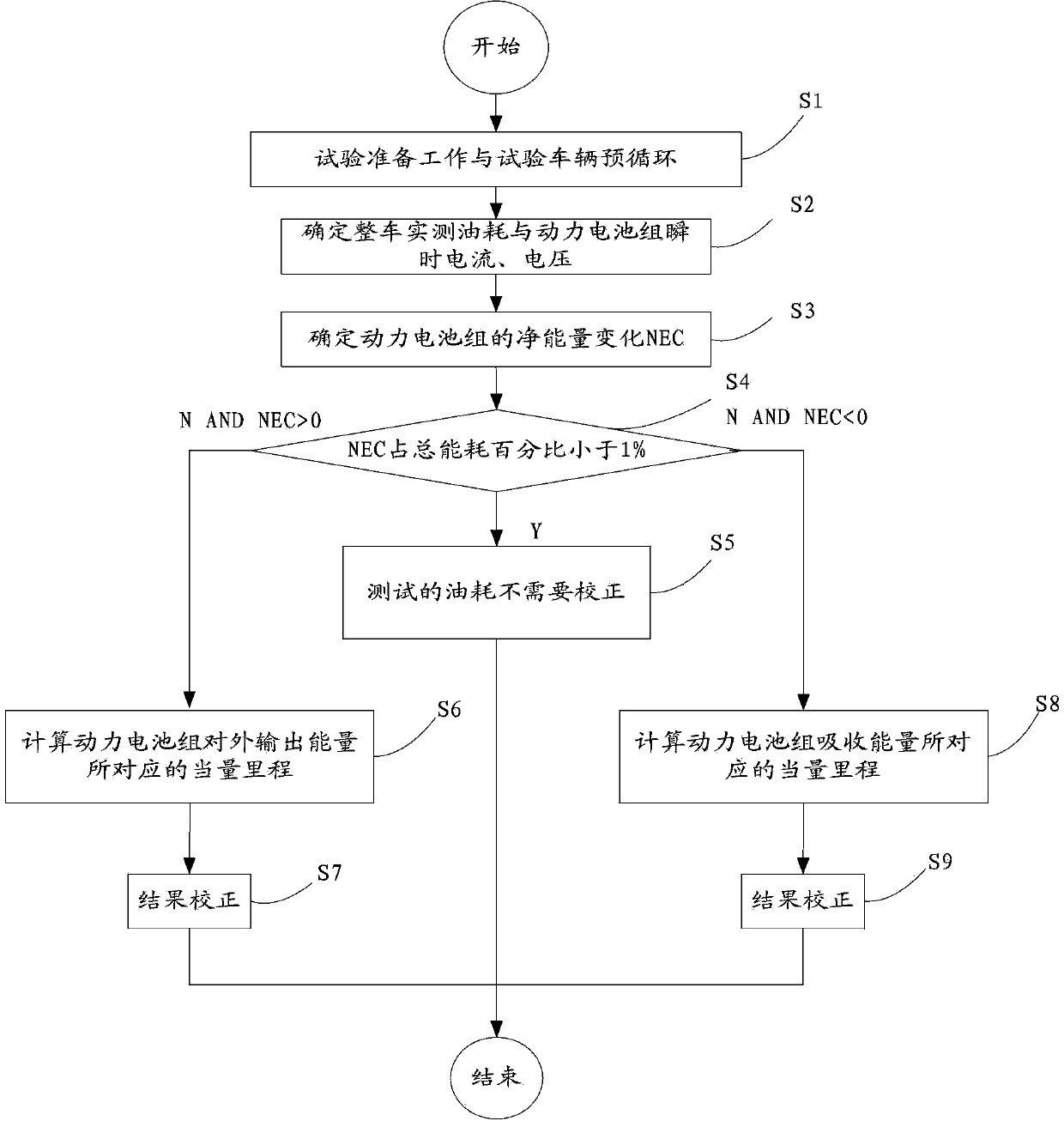 Method for measuring oil consumption of hybrid electric vehicle