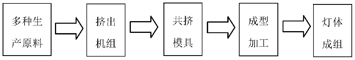 A kind of led floodlight lamp and its manufacturing method