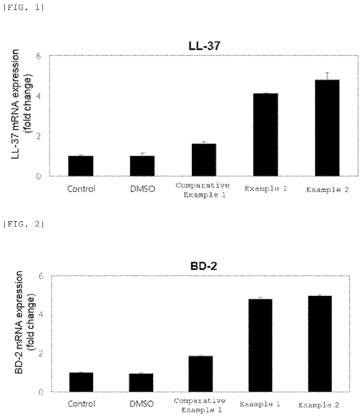 Composition for improving skin conditions