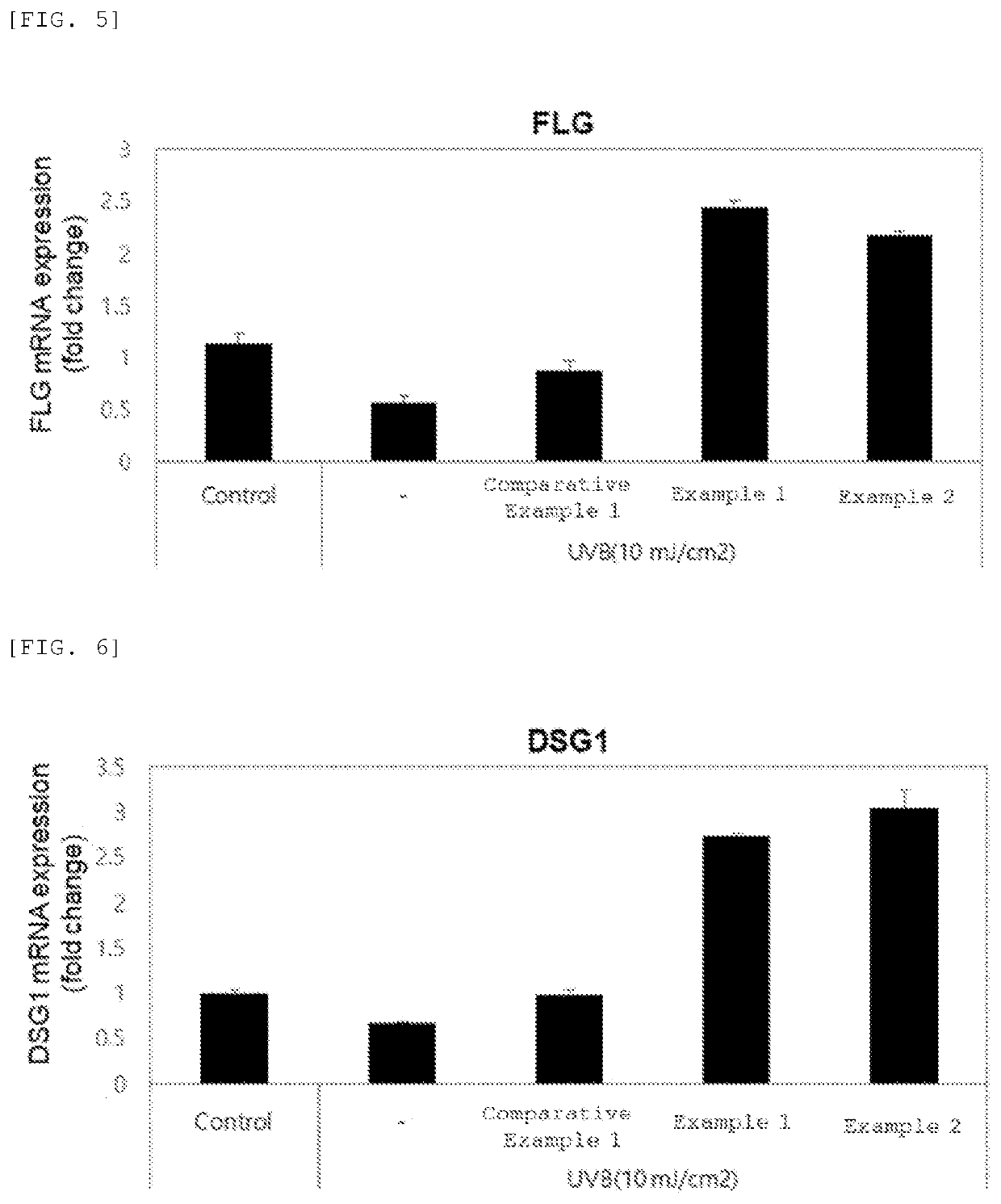 Composition for improving skin conditions