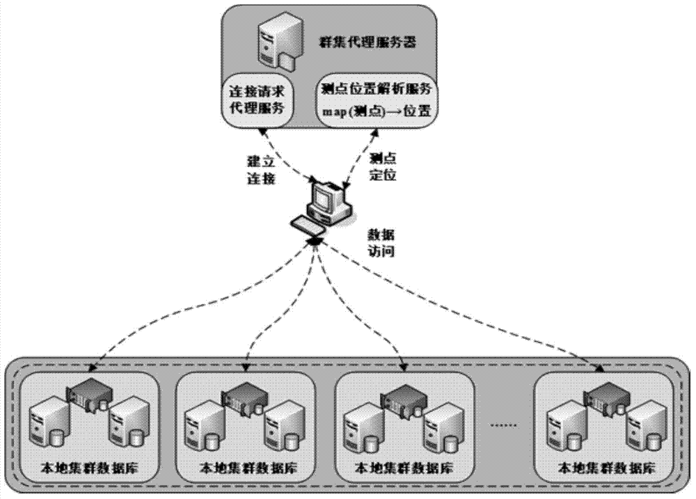 Large data management system