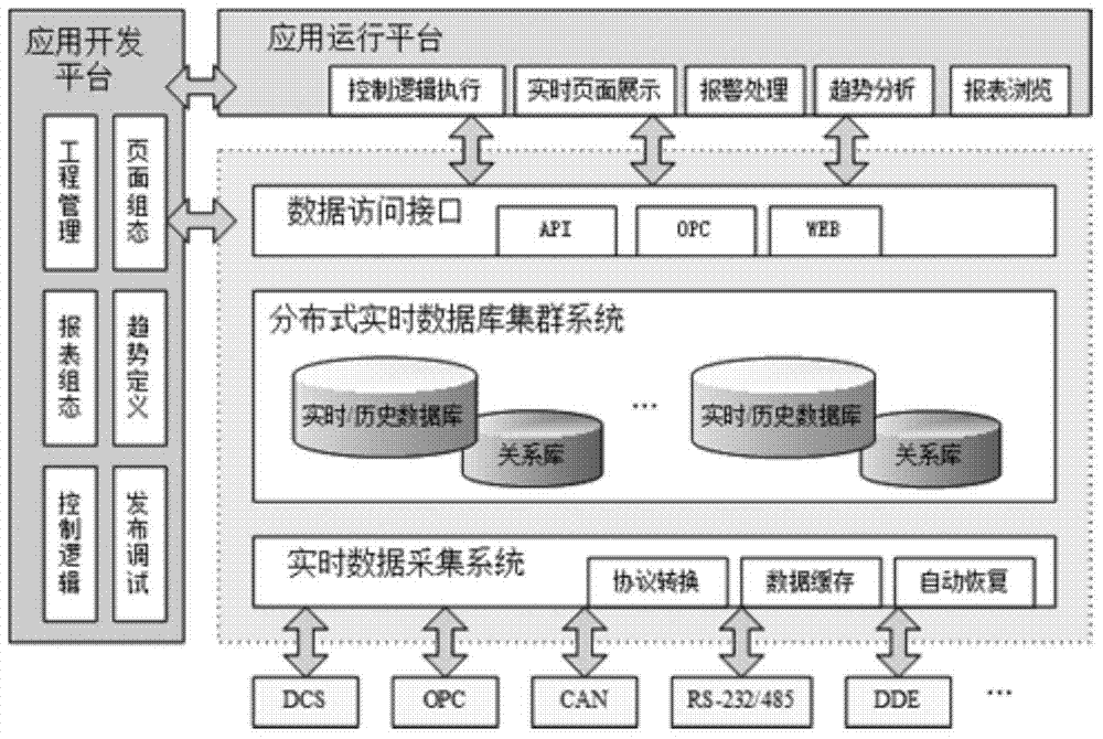 Large data management system