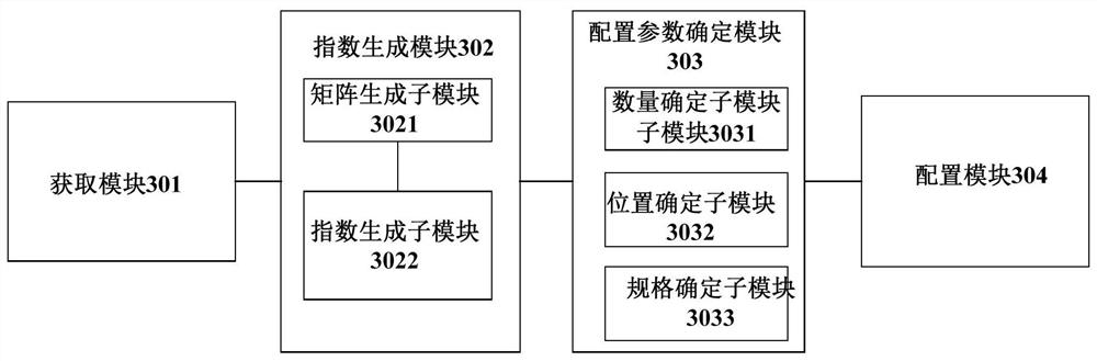 Energy storage system configuration method, device and storage medium