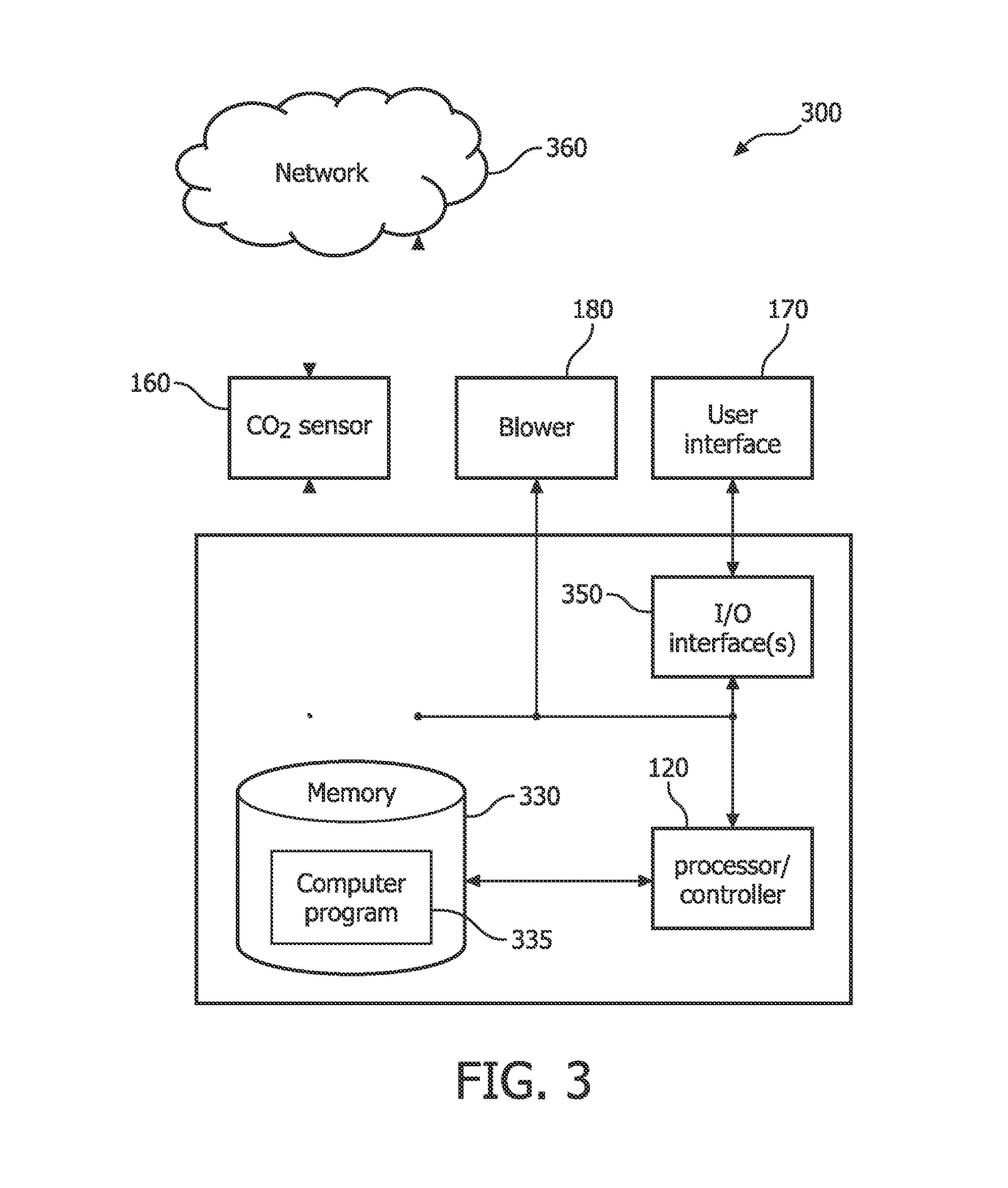 Method of co2 measurement during non-invasive ventilation