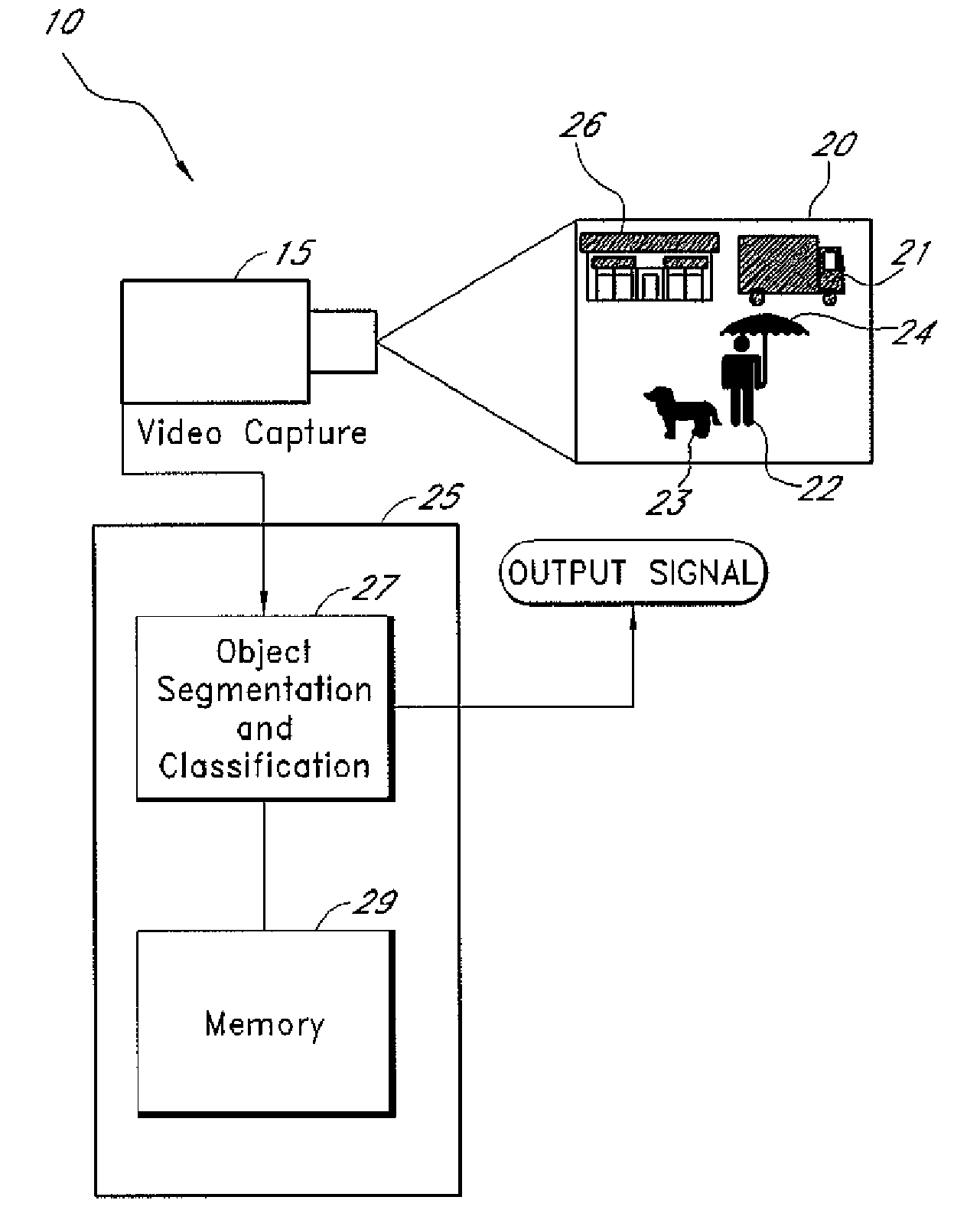 System and method for class-specific object segmentation of image data