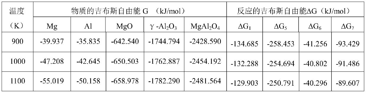 A kind of alumina short fiber reinforced magnesia-based ceramic foam filter and preparation method thereof