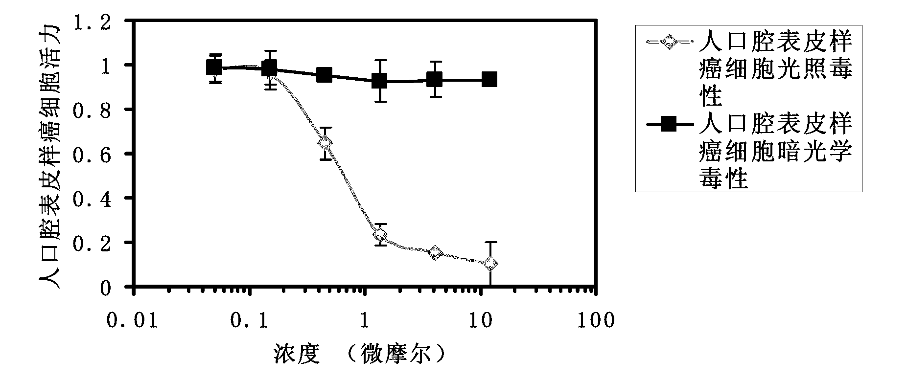 Hydrophobic dihydroporphin photosensitizer nanometer pharmaceutic preparation based on albumin as well as preparation method and application of nanometer pharmaceutic preparation