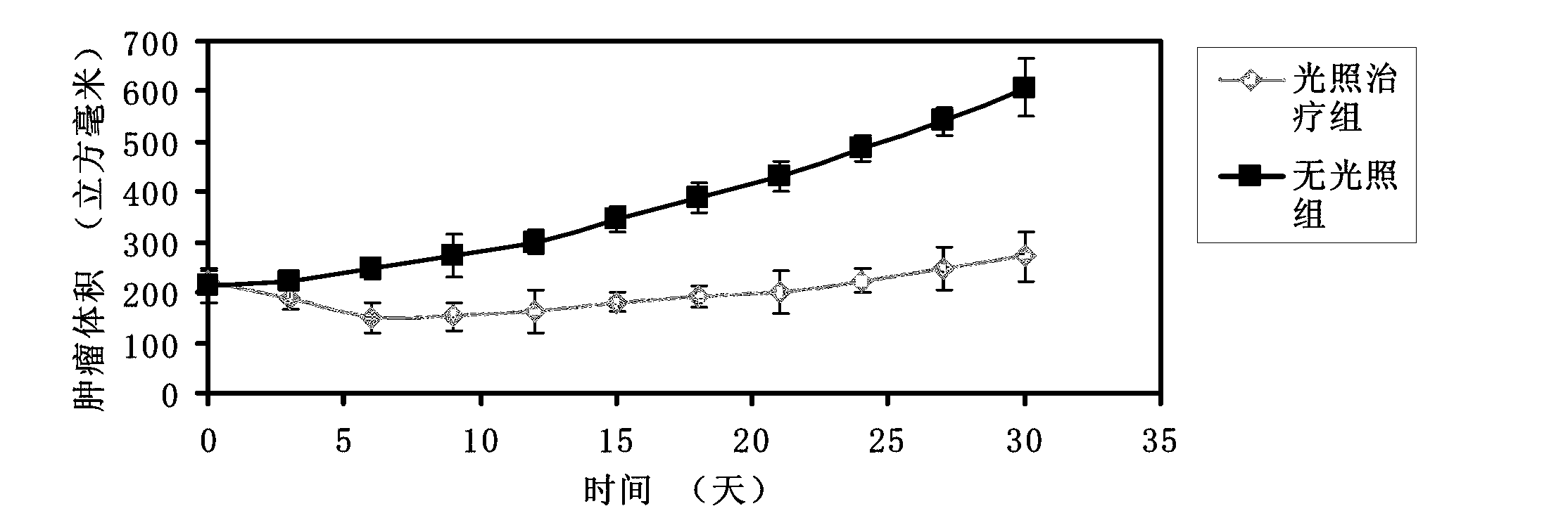 Hydrophobic dihydroporphin photosensitizer nanometer pharmaceutic preparation based on albumin as well as preparation method and application of nanometer pharmaceutic preparation