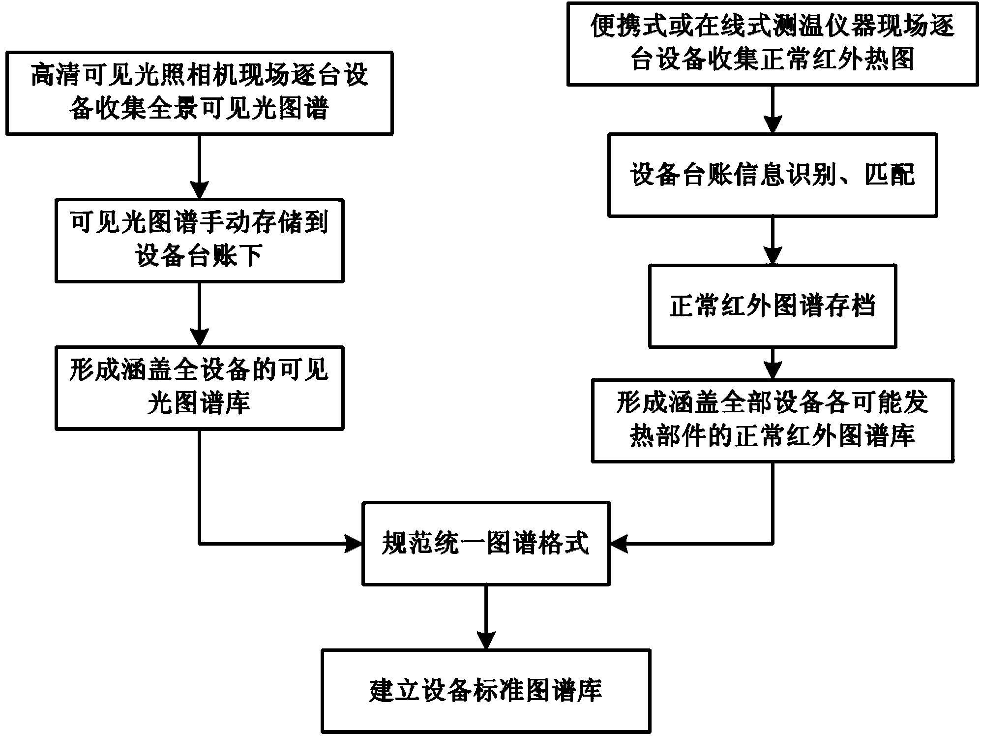 Method for diagnosing equipment overheating defects by utilizing infrared spectrum analysis