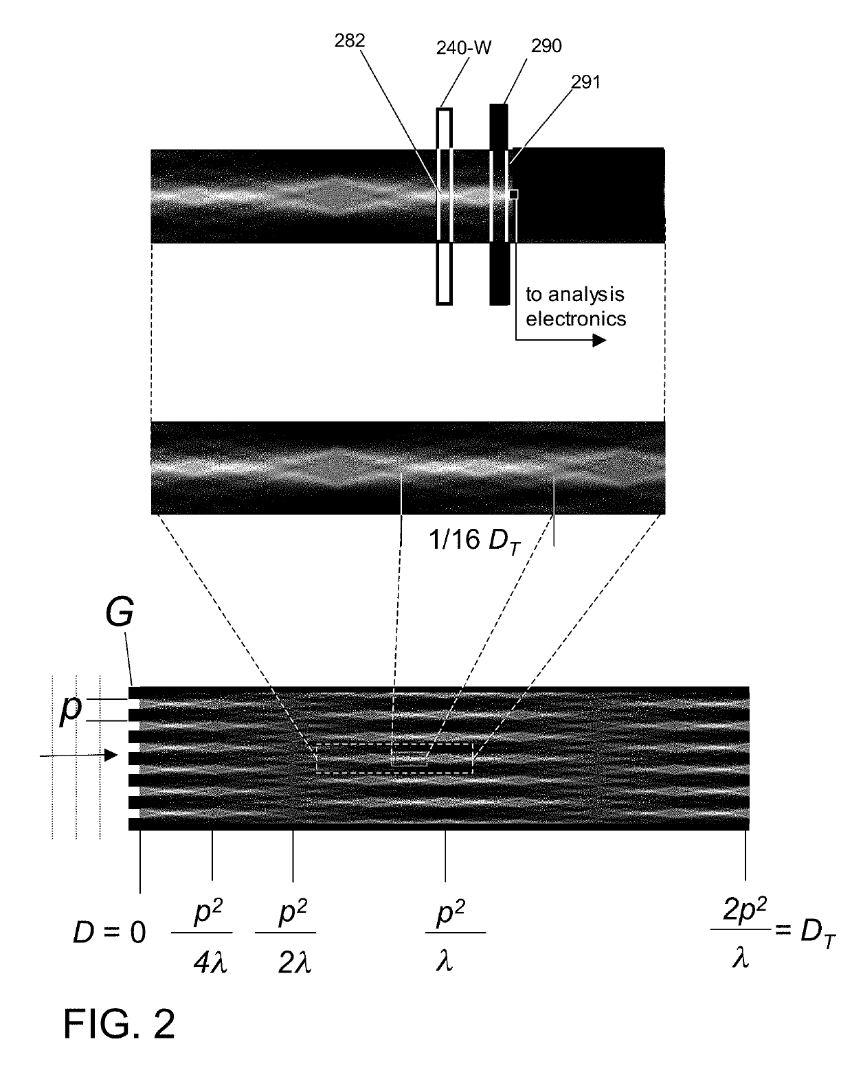 Method and apparatus for x-ray microscopy