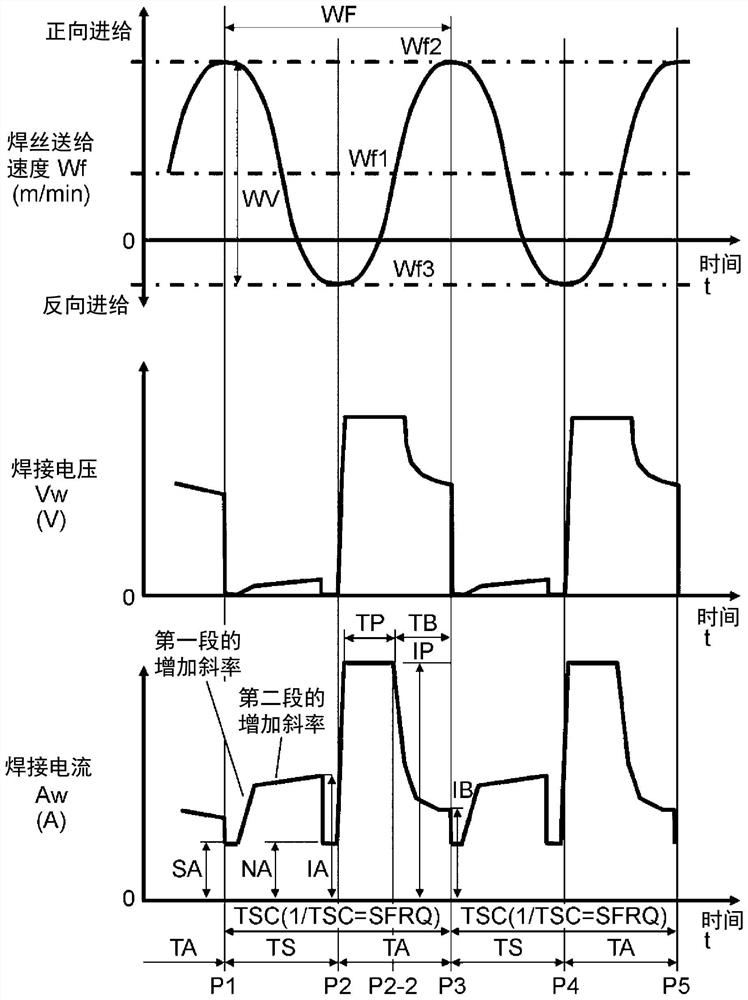 Arc welding device and arc welding control method