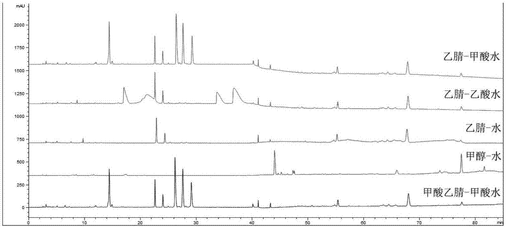 Construction method and applications of tussilago farfara l liquid phase fingerprint