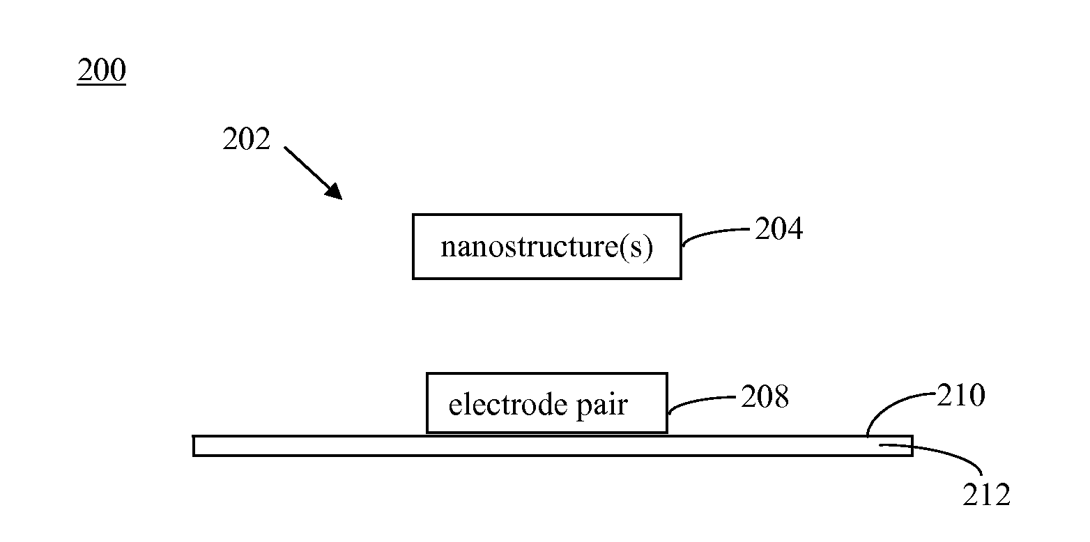 Methods and systems for electric field deposition of nanowires and other devices