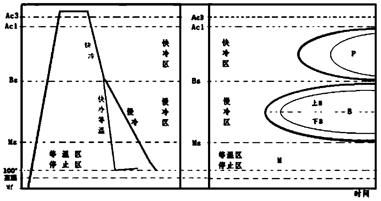 Preparation method for bainite, martensite and austenite complex-phase corrosion-resistant steel