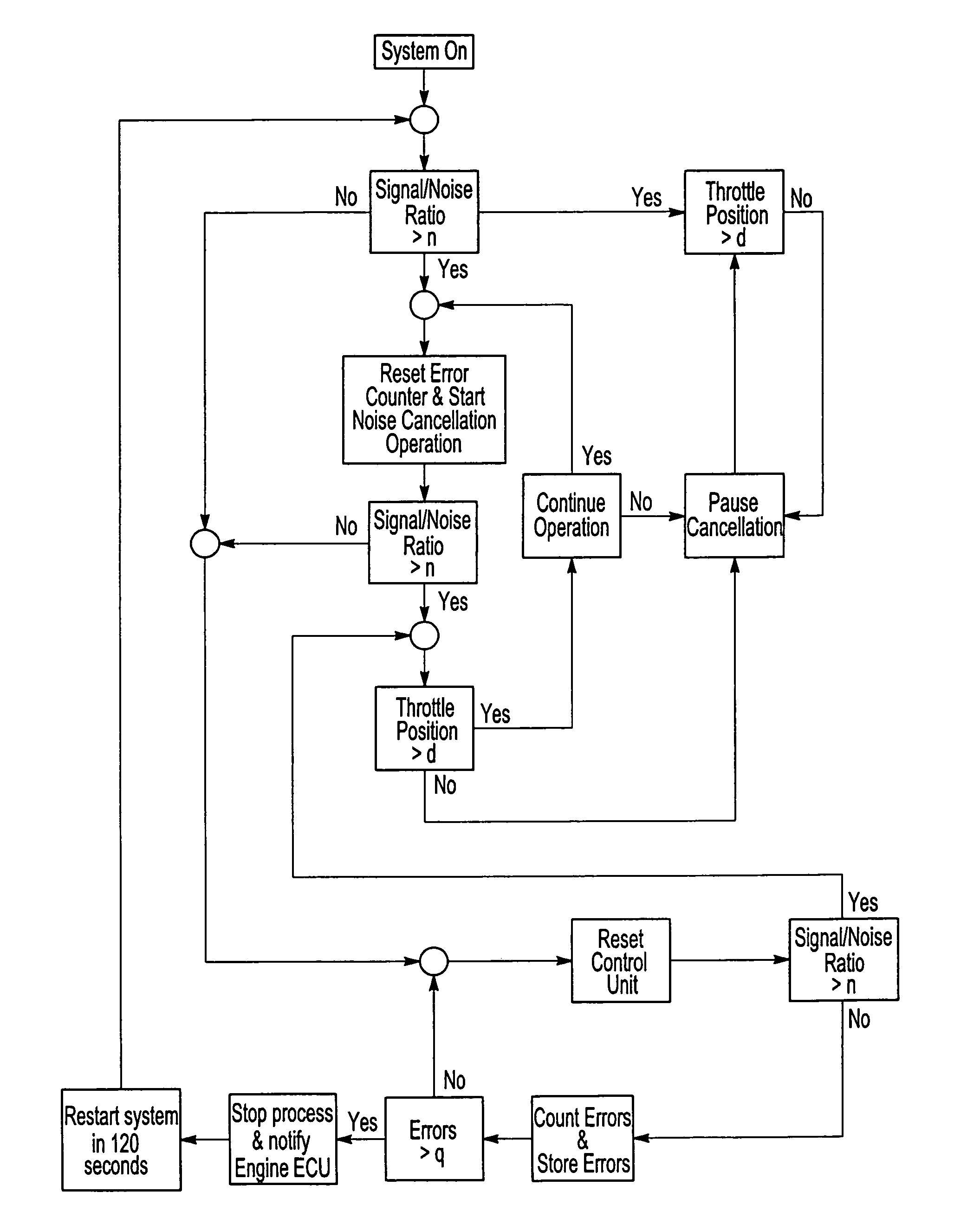 Active noise cancellation stability solution