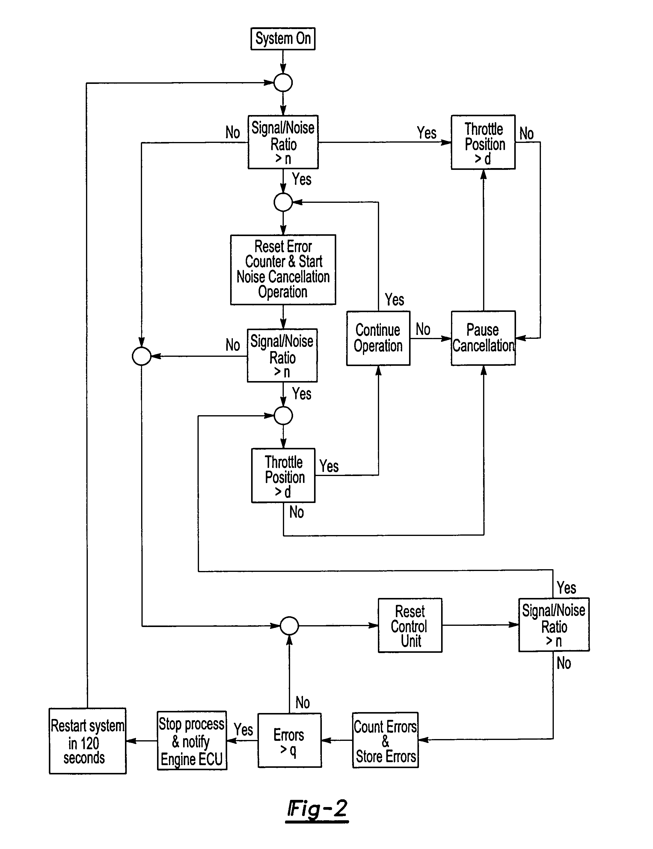 Active noise cancellation stability solution