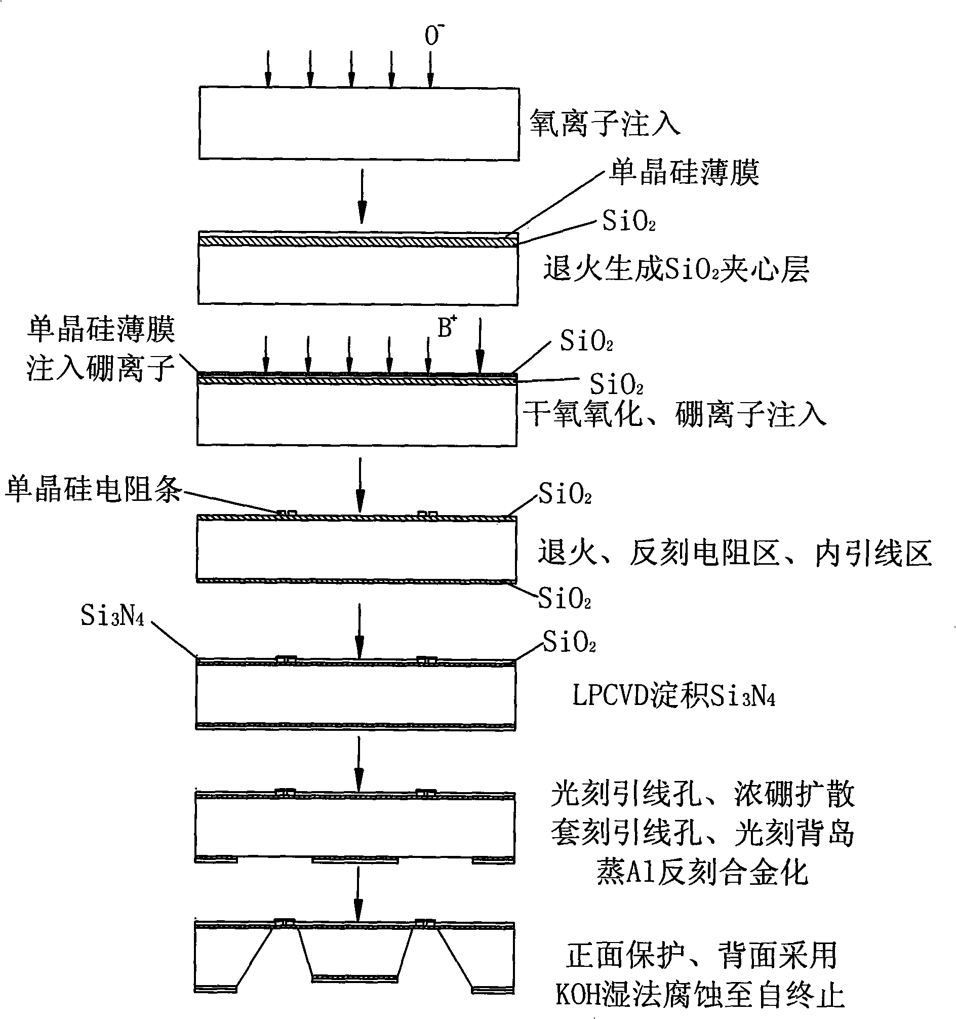 0-50pa single slice silicon based SOI ultra-low micro pressure sensor and its processing method