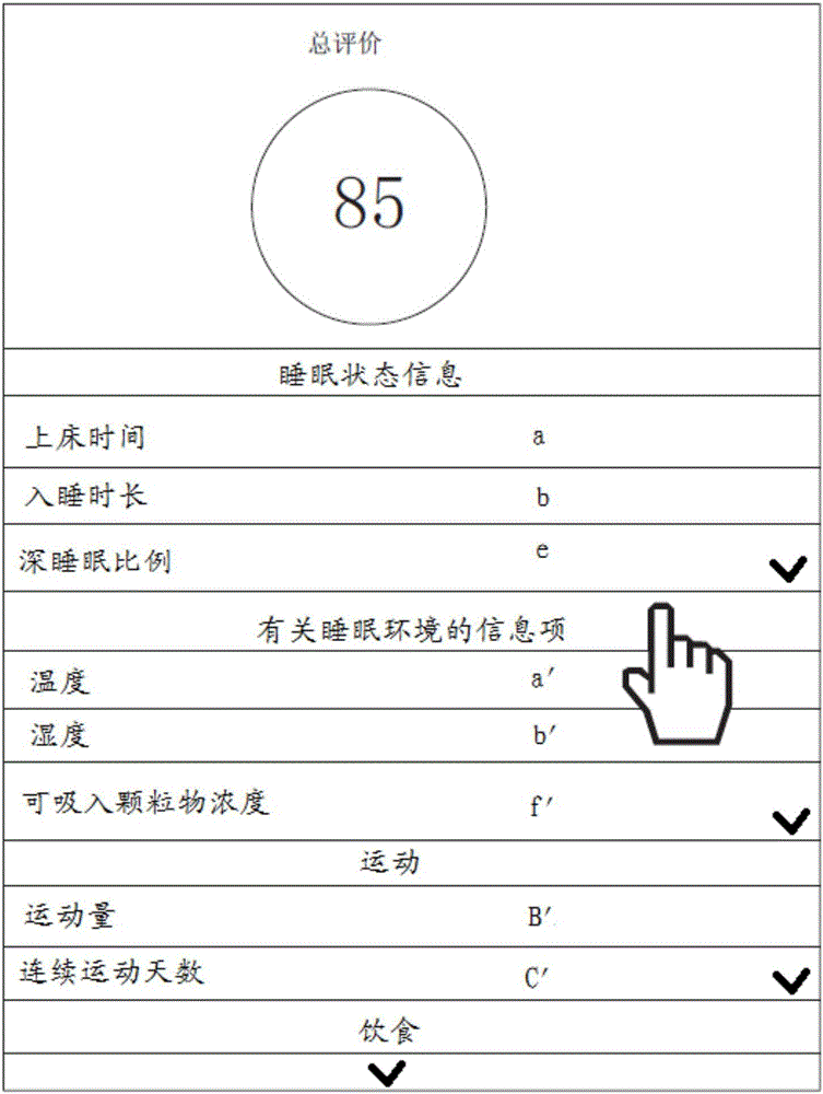 Method, device and system for evaluating sleep