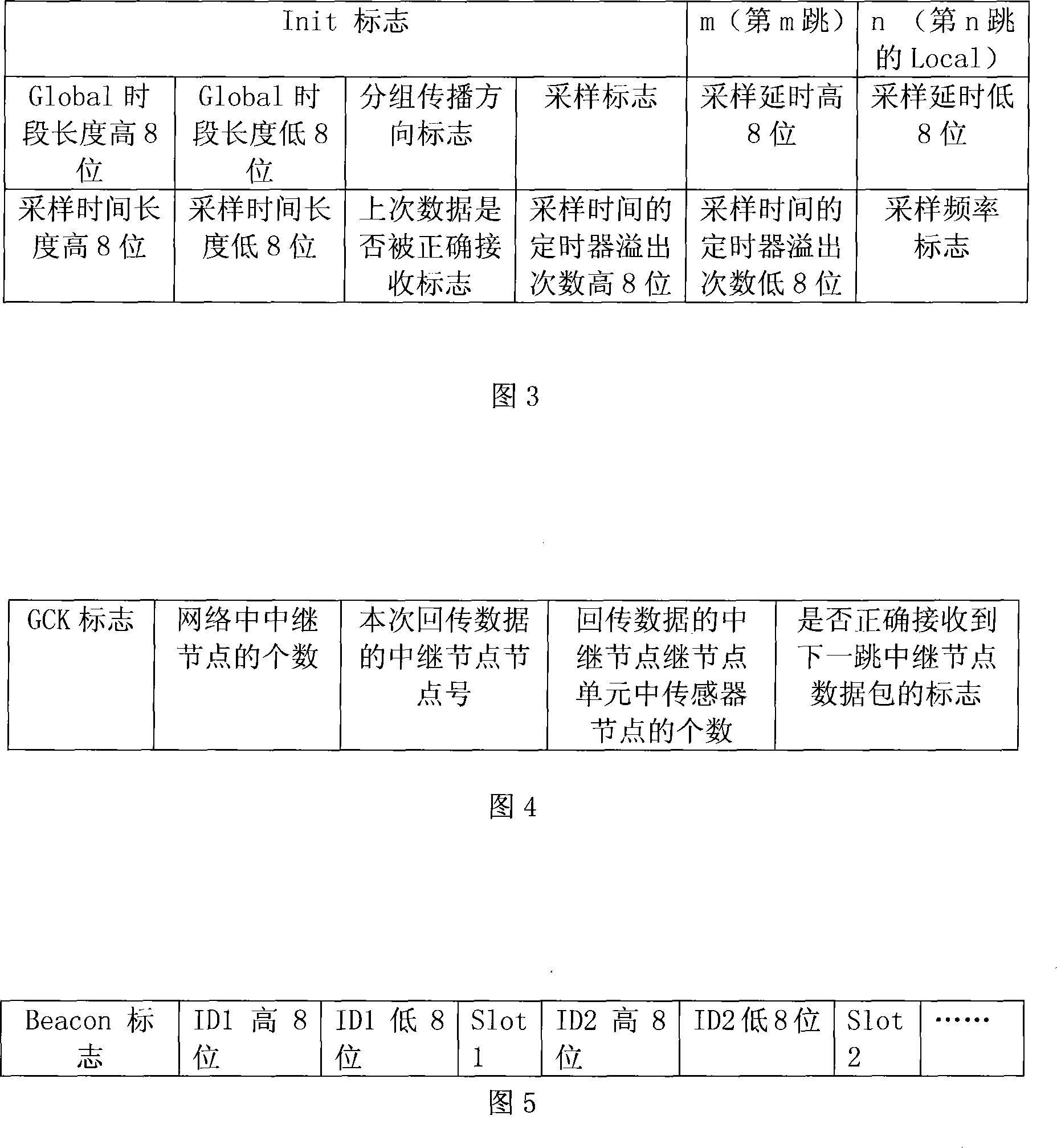 Wireless sensor network signal synchronous collection and quasi-live transmission system