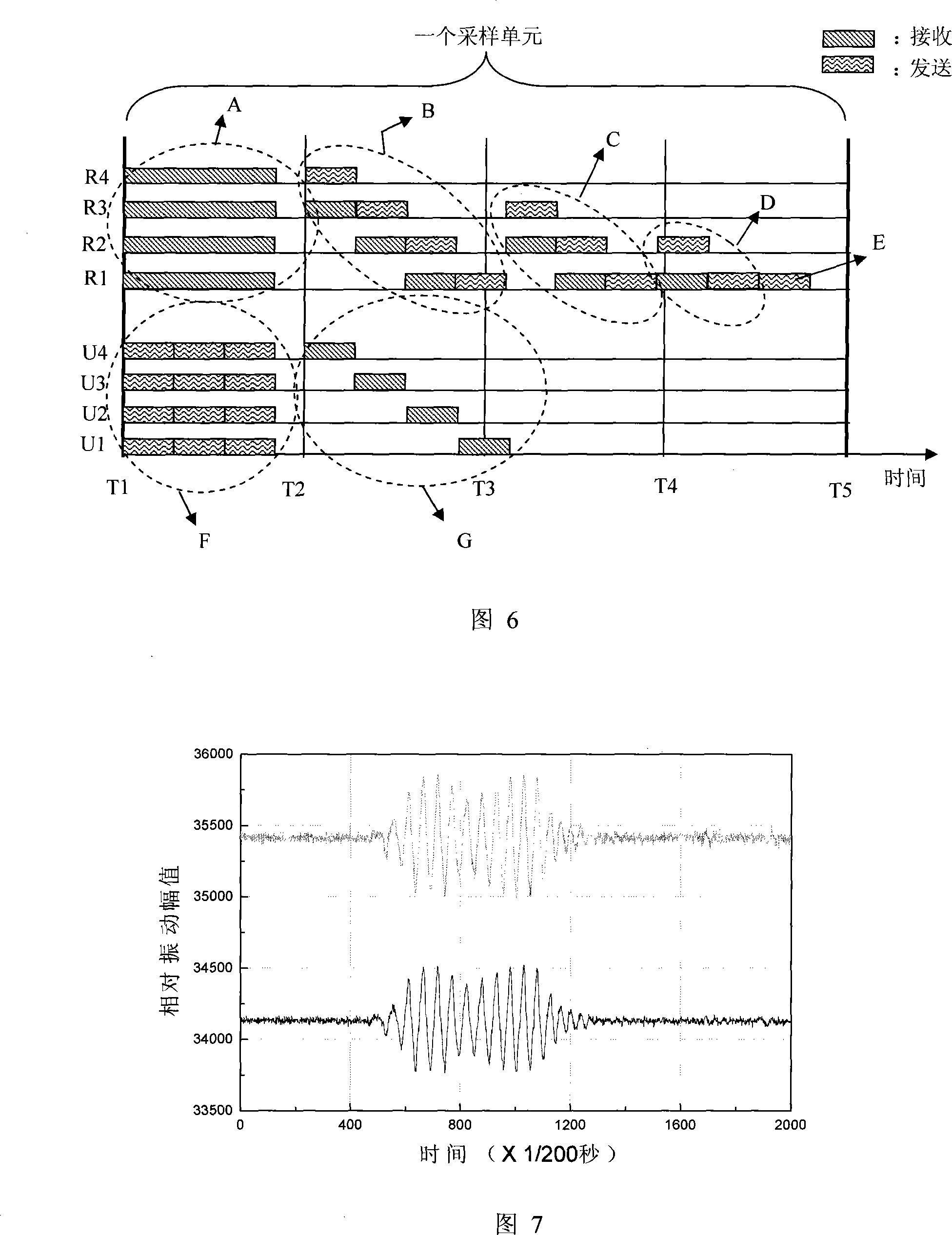 Wireless sensor network signal synchronous collection and quasi-live transmission system