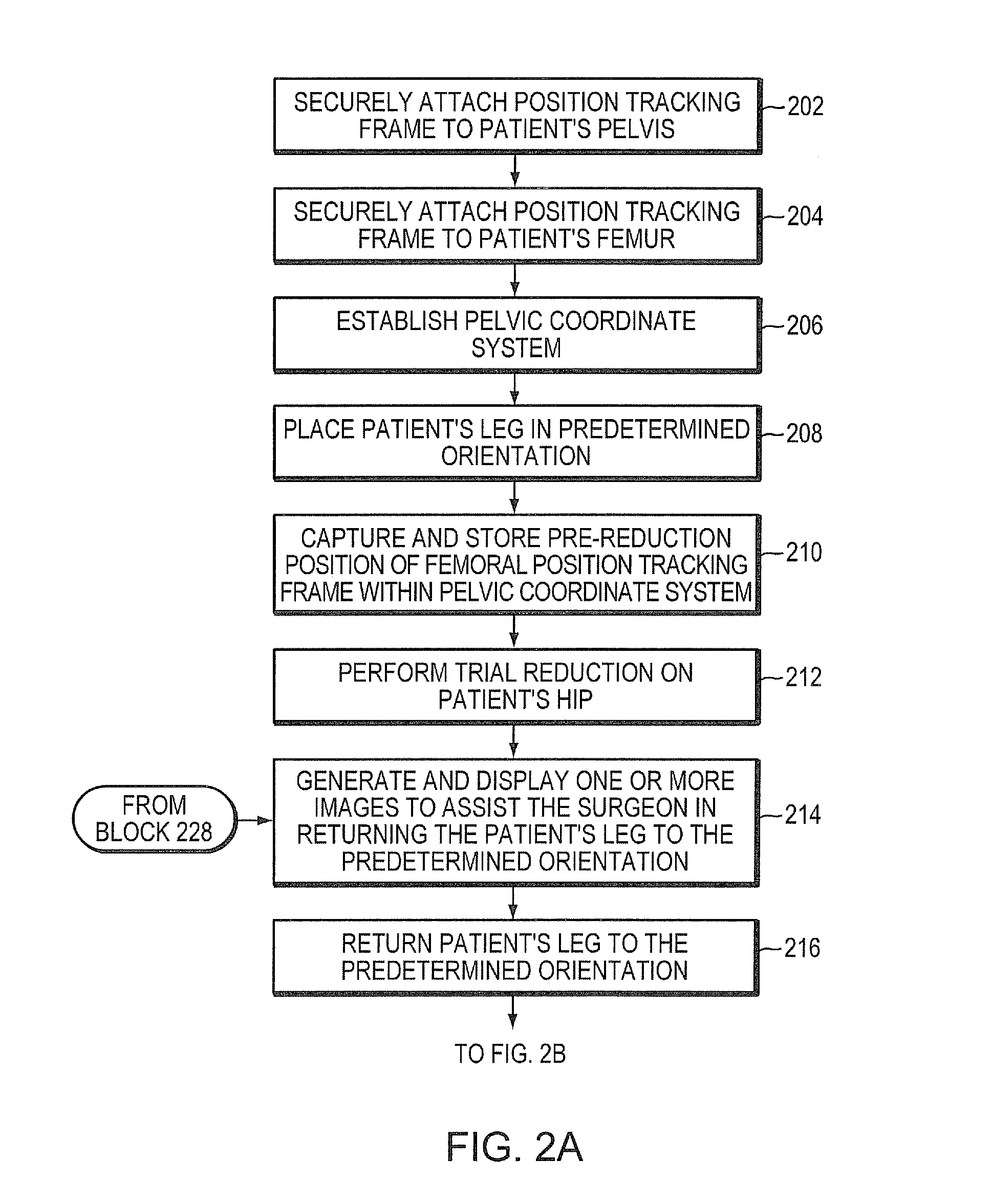 System and method for facilitating hip surgery