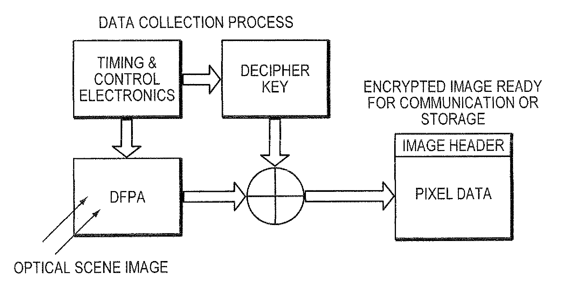 Digital readout method and apparatus