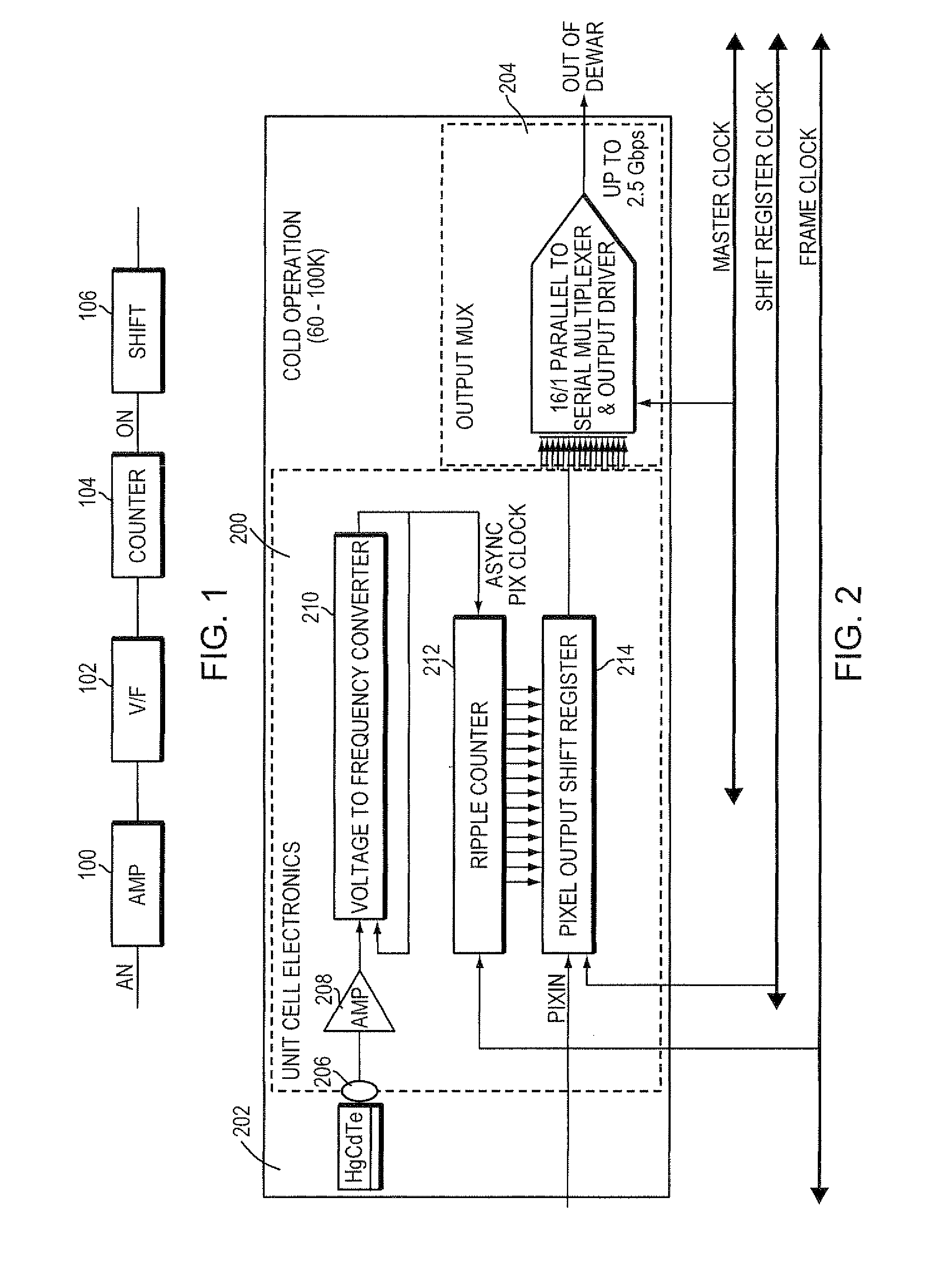 Digital readout method and apparatus