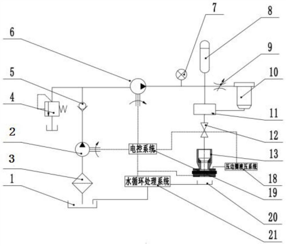 Water jet forming enhanced quenching integrated reverse extrusion connection system and method