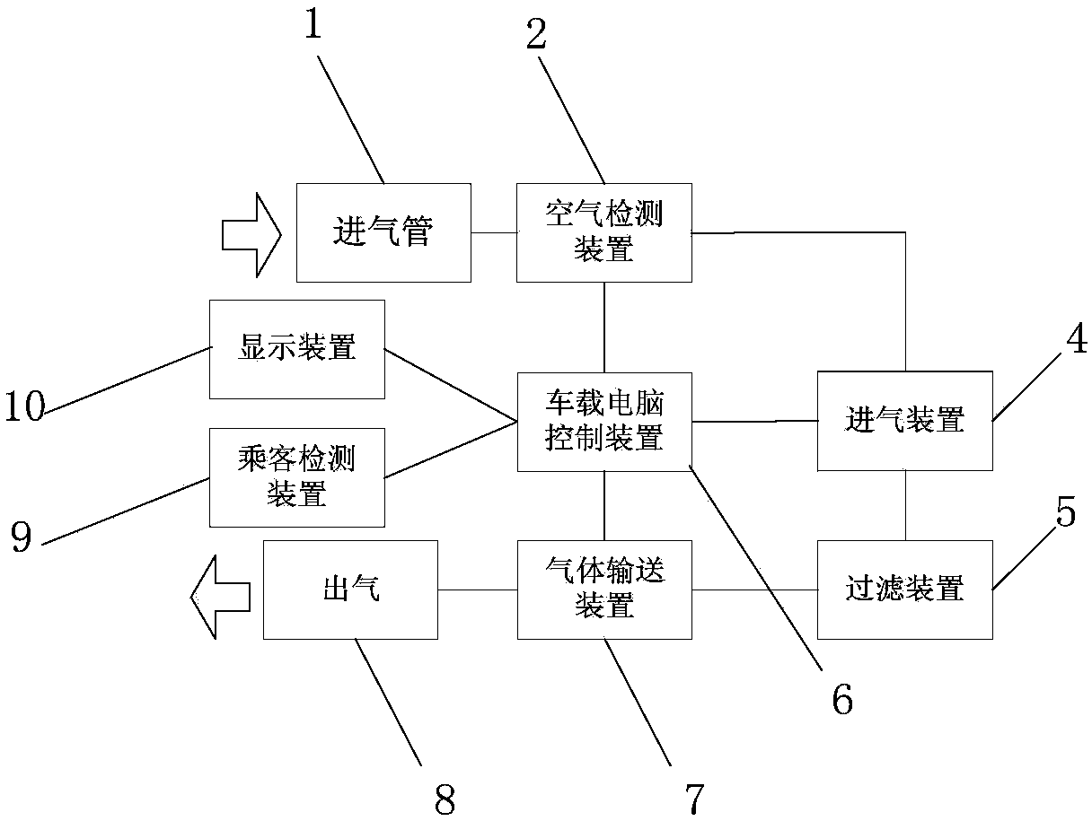 A vehicle air conditioning system