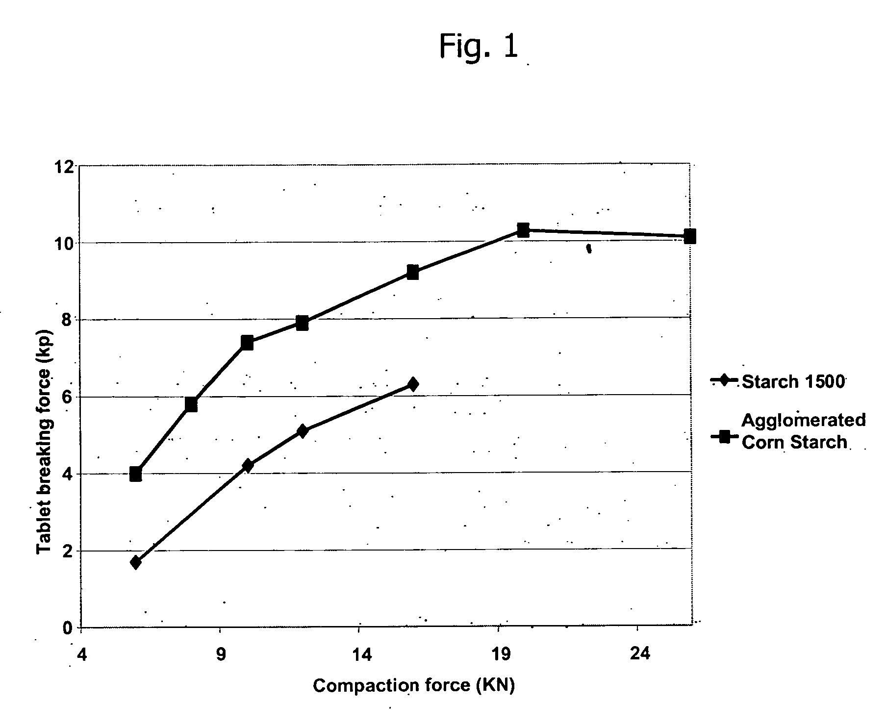 Agglomerated starch compositions