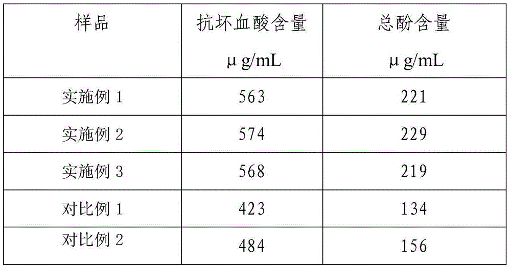 Processing method of high-quality blueberry concentrated juice with high anthocyan content