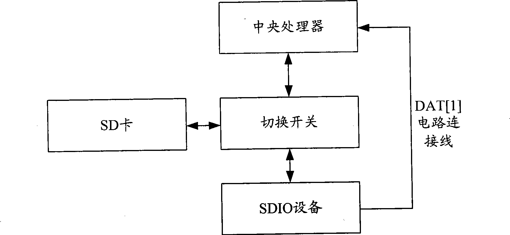 Mobile terminal peripherals coexisting apparatus