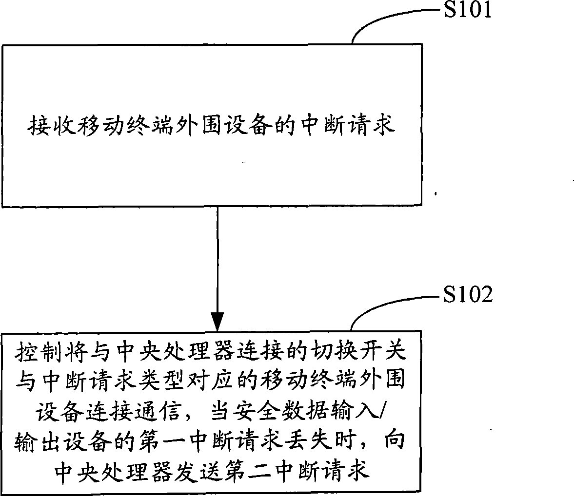 Mobile terminal peripherals coexisting apparatus