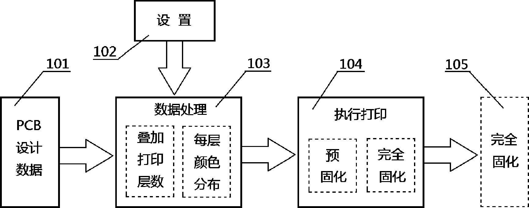 Multi-color solder mask layer