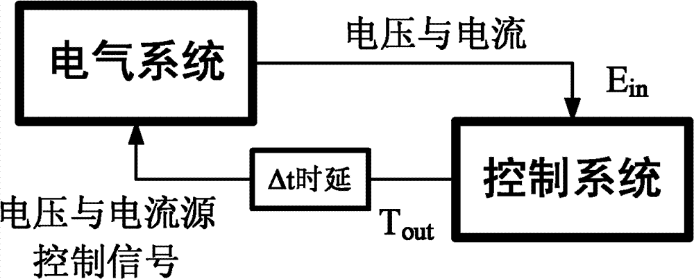 Electrical/control system decoupling prediction method suitable for transient parallel simulation of micro-nets