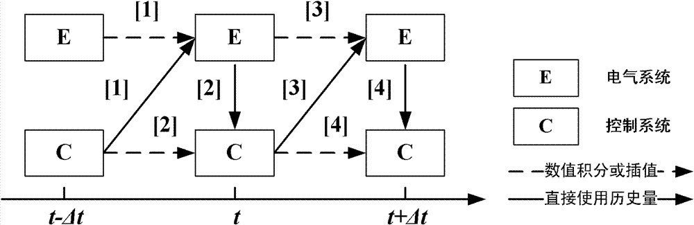 Electrical/control system decoupling prediction method suitable for transient parallel simulation of micro-nets