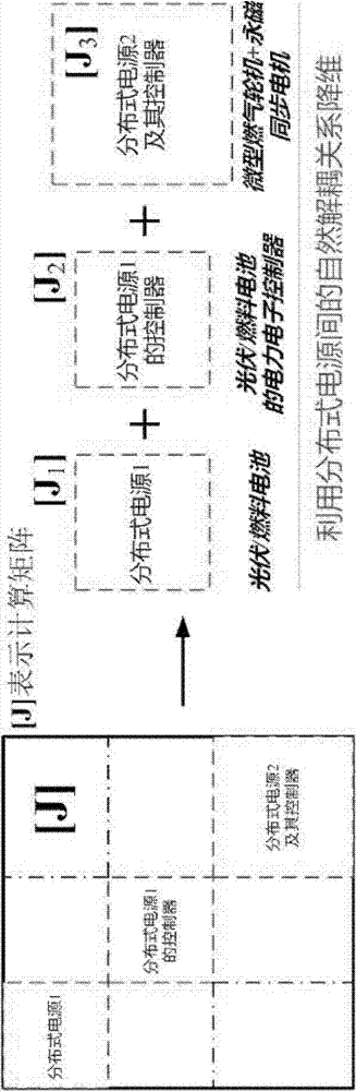 Electrical/control system decoupling prediction method suitable for transient parallel simulation of micro-nets