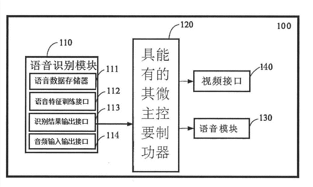 Mood regulating and emotion developing device and method