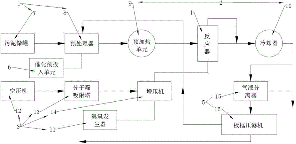 Sludge treatment efficiency improvement system and method