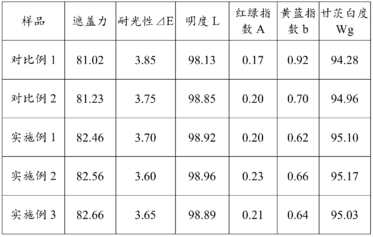 Titanium dioxide for decorative paper and preparation method