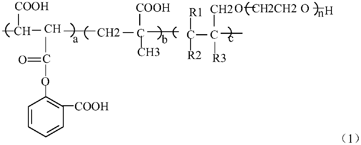 A kind of viscosity reducing type polycarboxylate water reducing agent and preparation method thereof