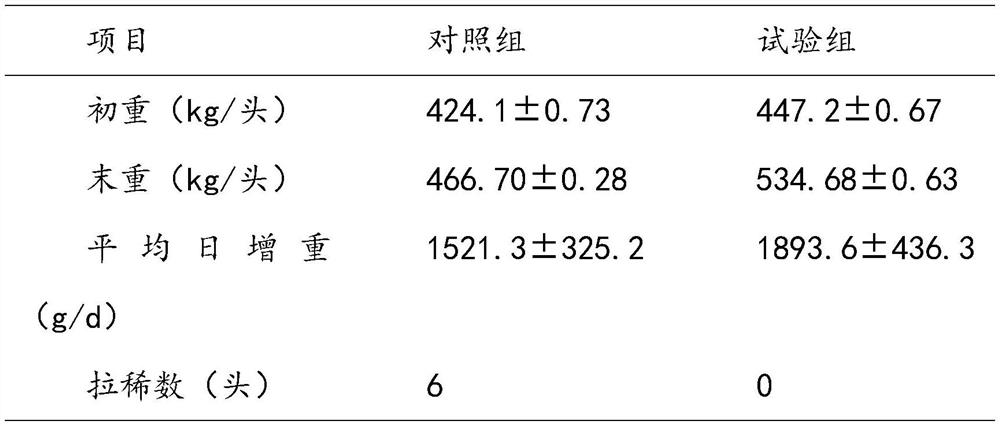 Complete formula feed for ruminant fattening cattle