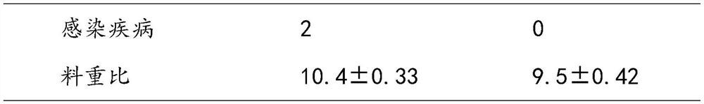 Complete formula feed for ruminant fattening cattle